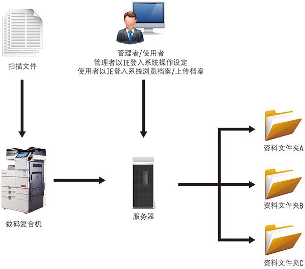 政府机关解决方案.jpg