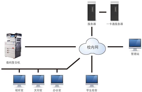 教育行业解决方案.jpg